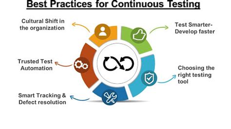 Accelerated Continuous Testing with Test Impact Analysis – Part 1